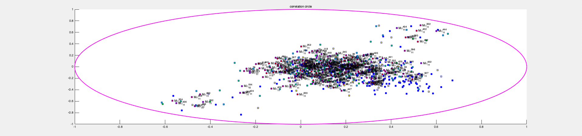 svm classification of EEG signals